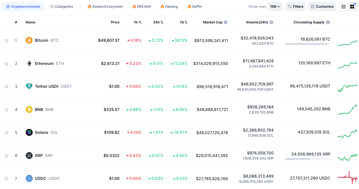 Dividing Up the Market