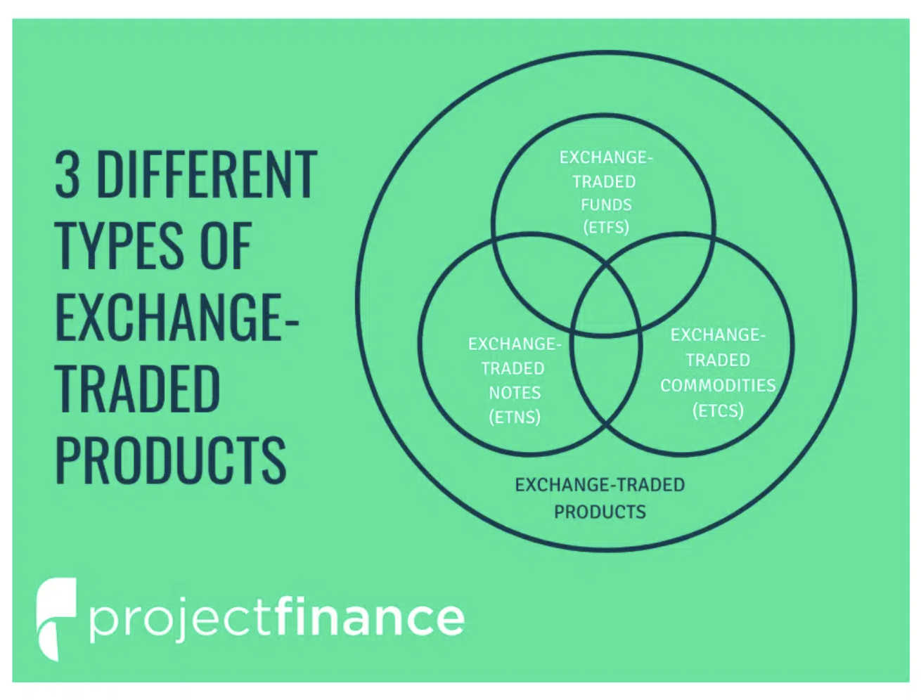 What Will the London Stock Exchange Crypto ETN Approval Mean for Crypto and the Markets? 1 Crypto ETN approval