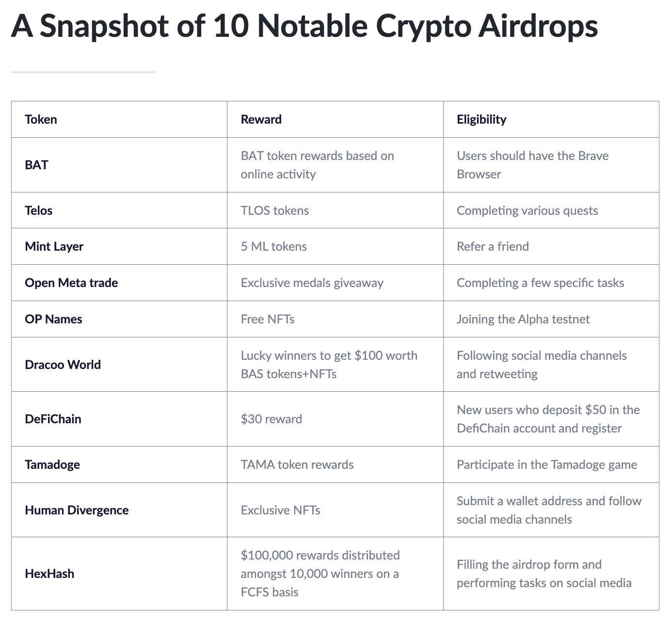 What is a crypto airdrop?
